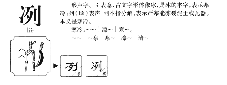 冽字字源字形