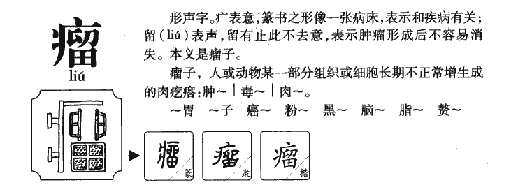 瘤字字源字形