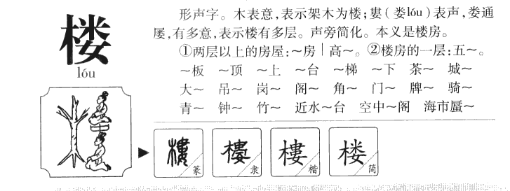 楼字字源字形