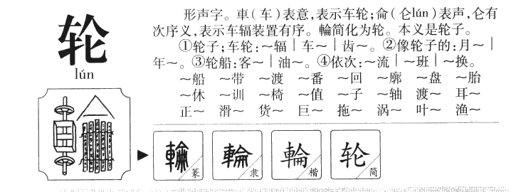 轮字字源字形