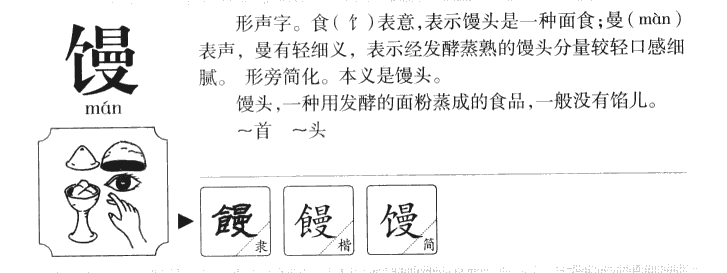 馒字字源字形