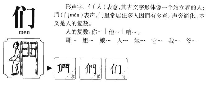 们字字源字形