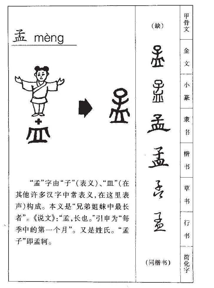 孟字字源字形
