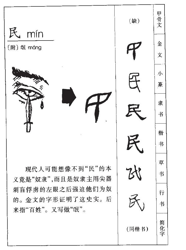 民字字源字形