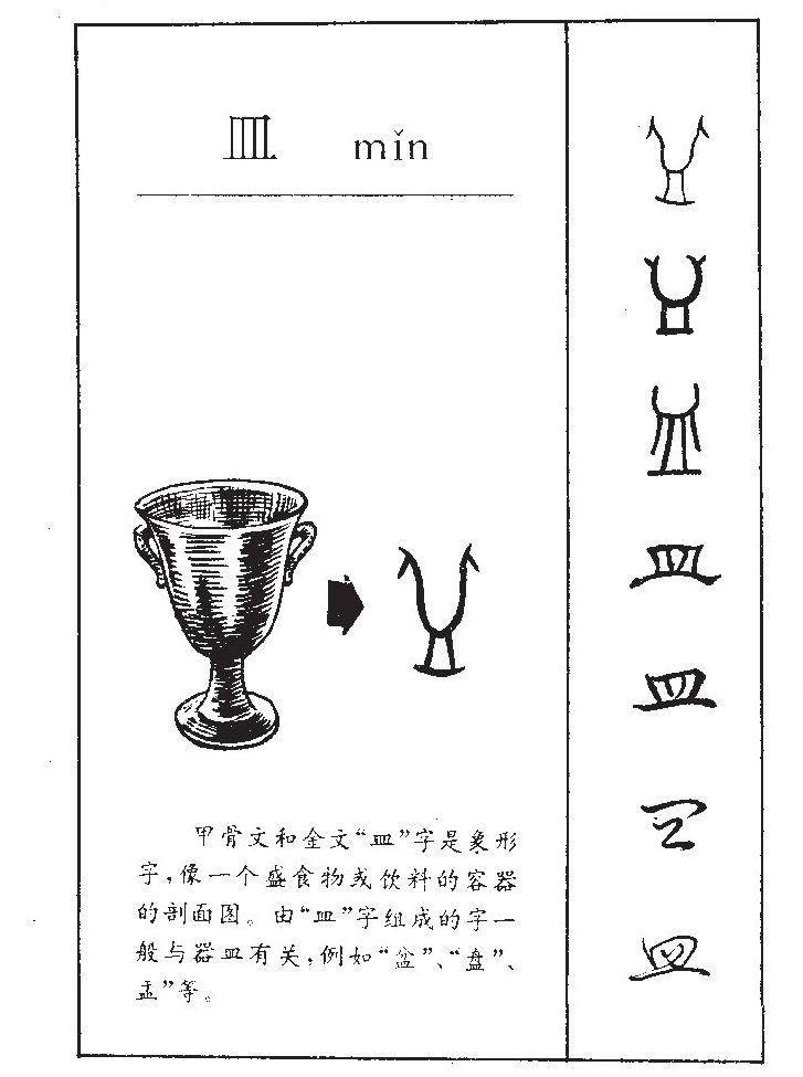 皿字字源字形