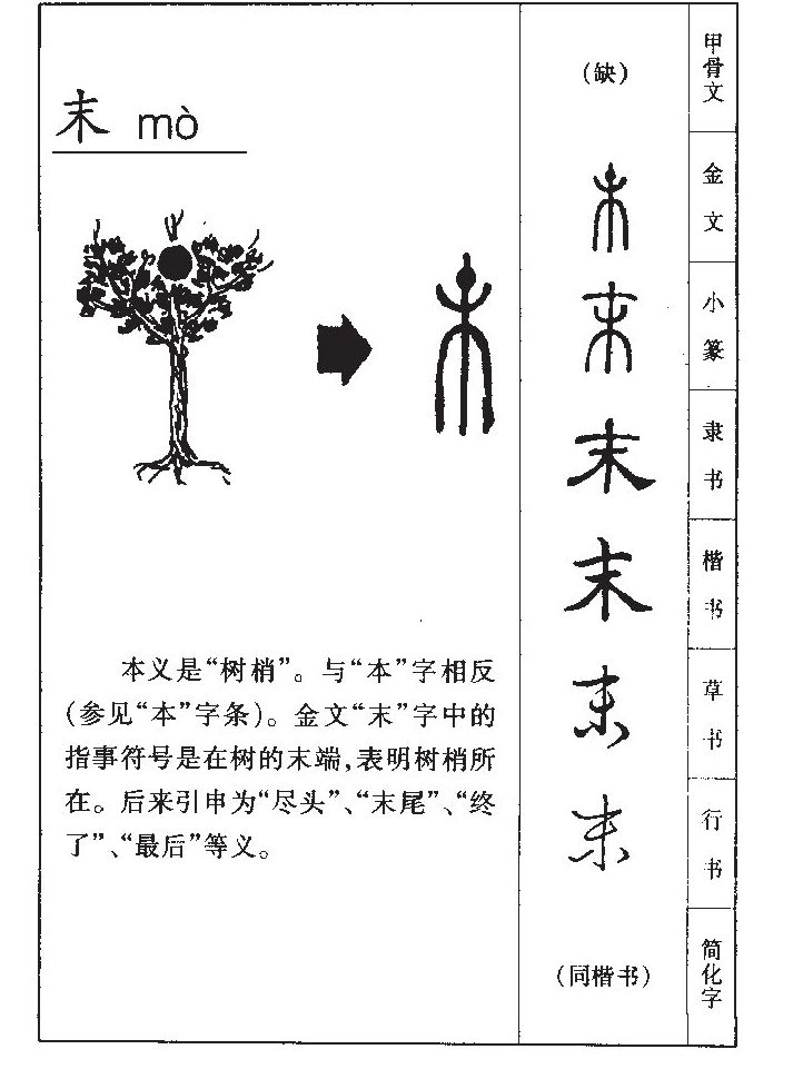 末字字源字形