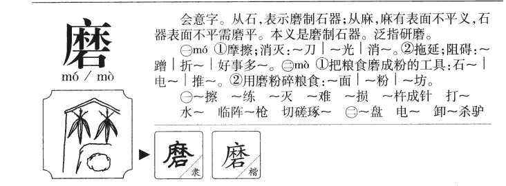 磨字字源字形