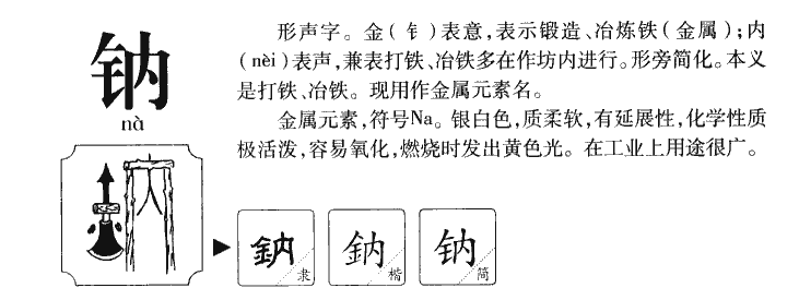 钠字字源字形