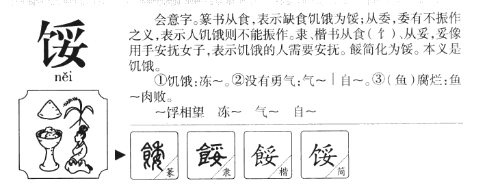 馁字字源字形