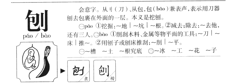 刨字字源字形
