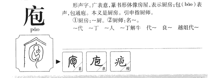 庖字字源字形