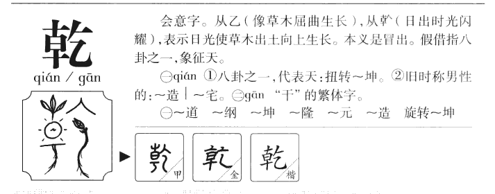 乾字字源字形