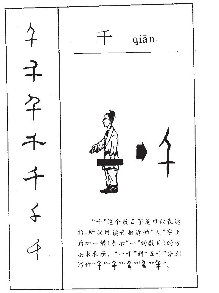 千字字源字形