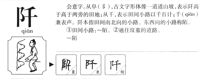 阡字字源字形