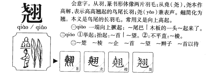 翘字字源字形