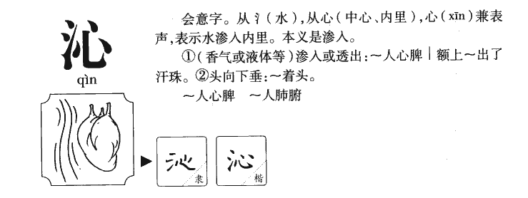 沁字字源字形