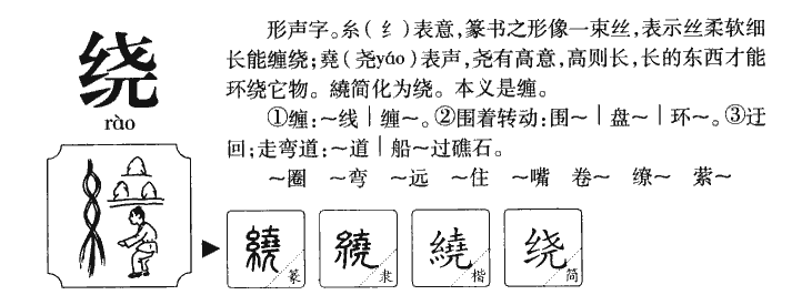 绕字字源字形