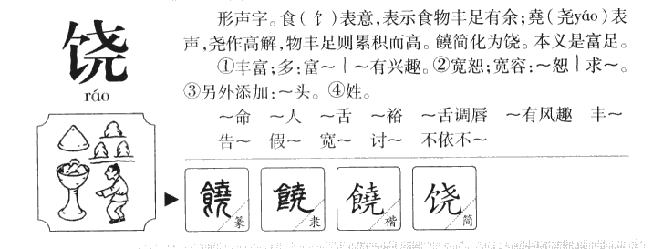 饶字字源字形
