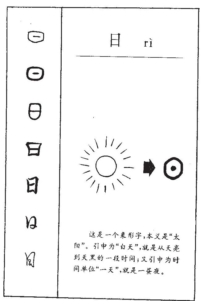 日字字源字形