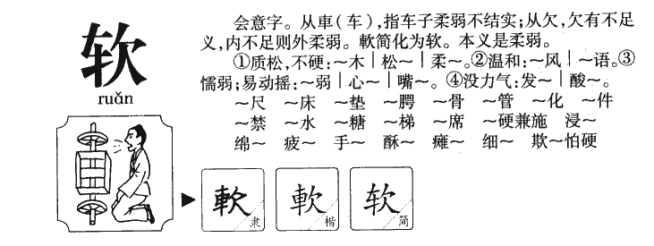 软字字源字形