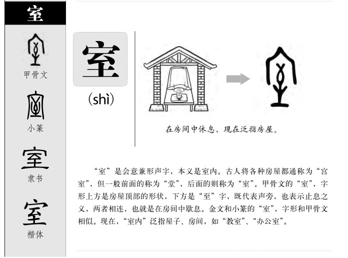 室字字源字形