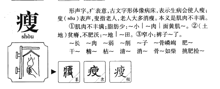 瘦字字源字形