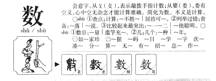 数字字源字形