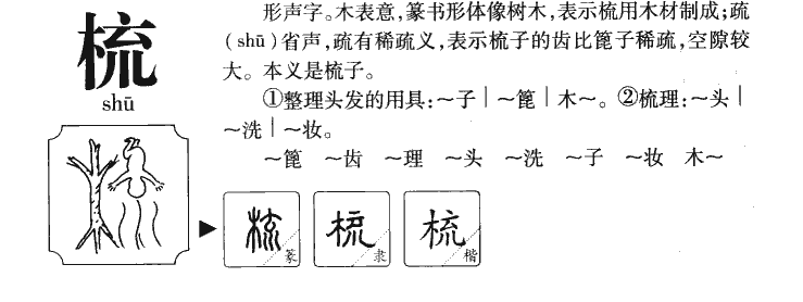 梳字字源字形