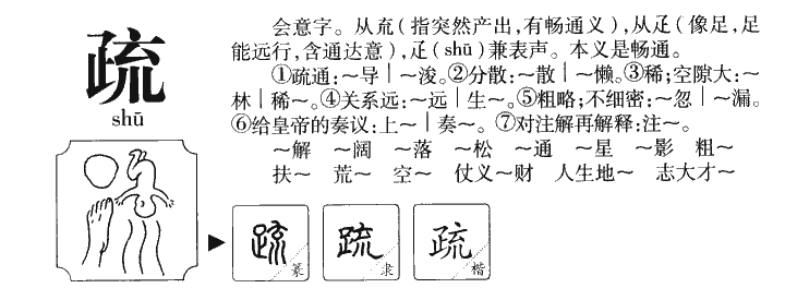 疏字字源字形