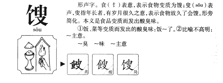 馊字字源字形