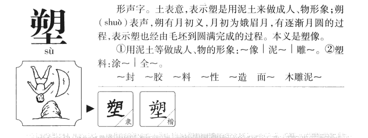 塑字字源字形
