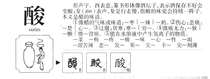 酸字字源字形