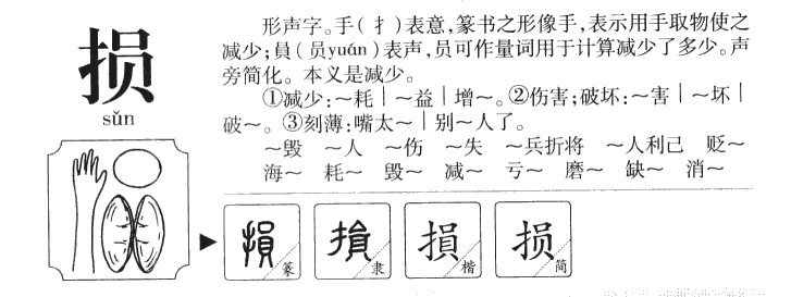 损字字源字形