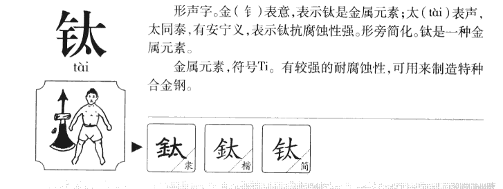 钛字字源字形