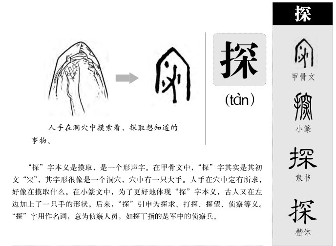 探字字源字形