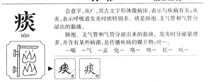痰字字源字形