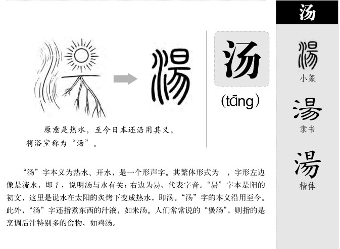 汤字字源字形