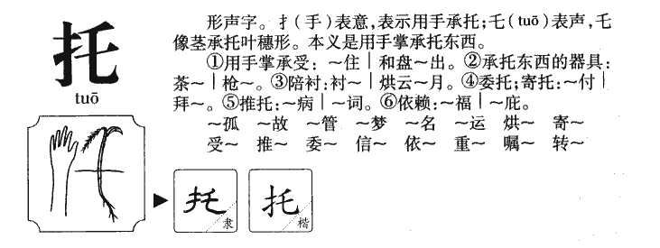 托字字源字形