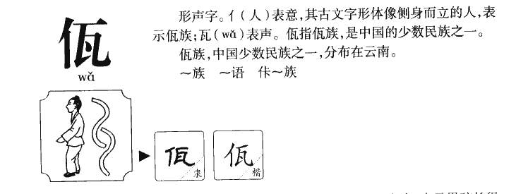 佤字字源字形