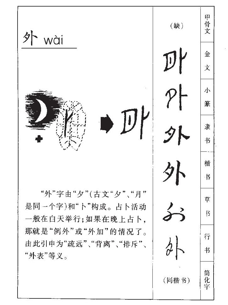 外字字源字形