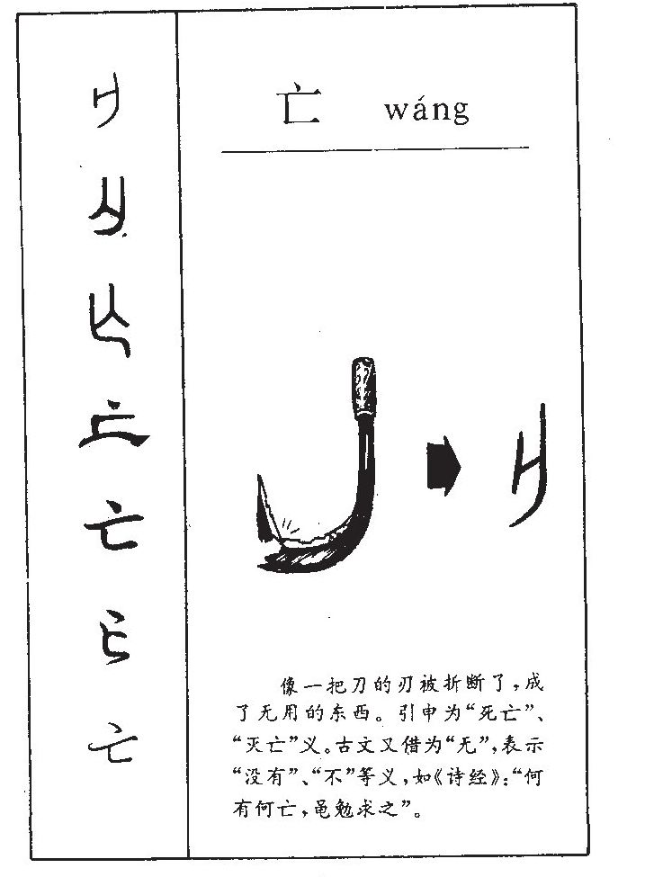 亡字字源字形