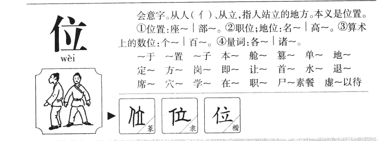 位字字源字形