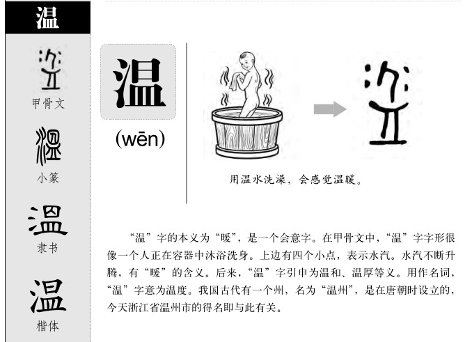 温字字源字形