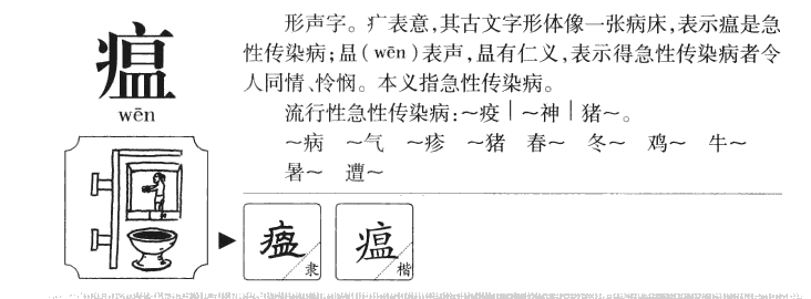瘟字字源字形