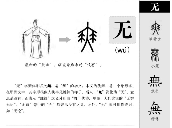无字字源字形