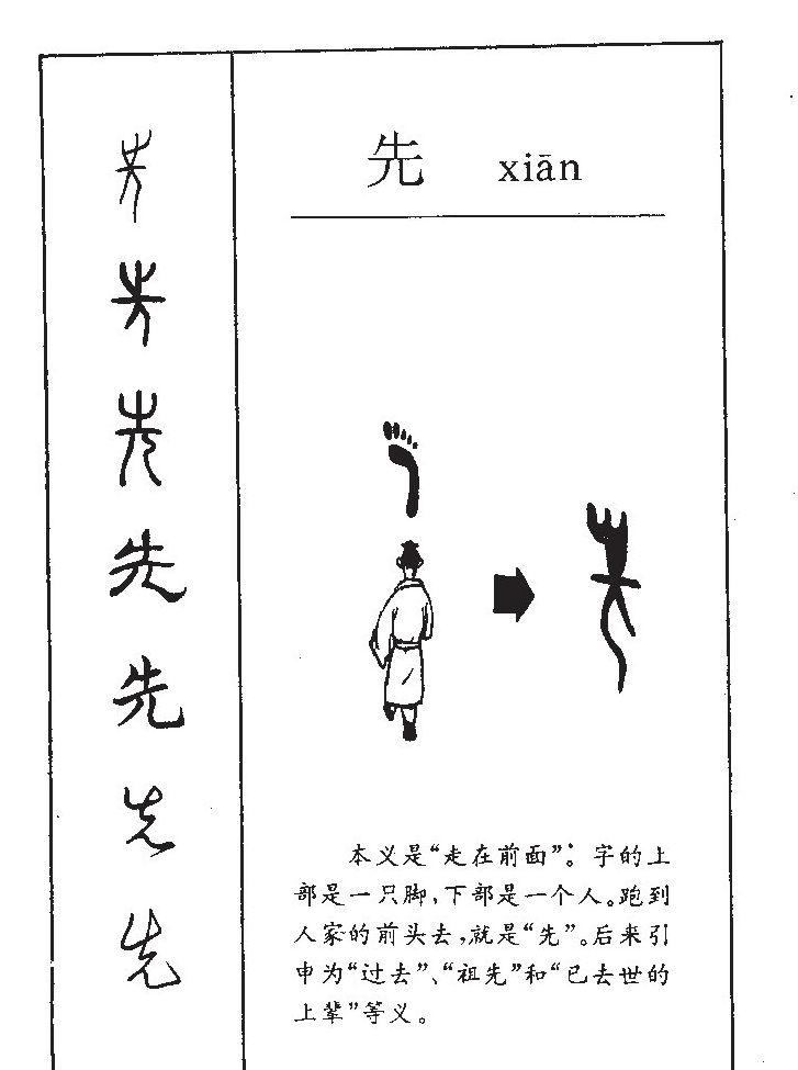 先字字源字形