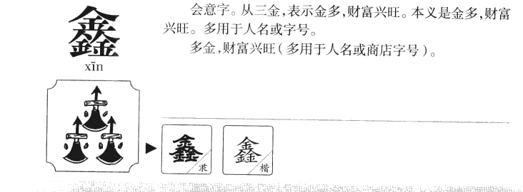 鑫字字源字形