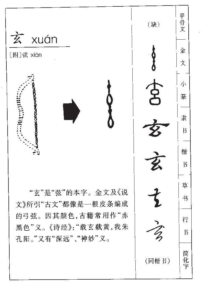 玄字字源字形