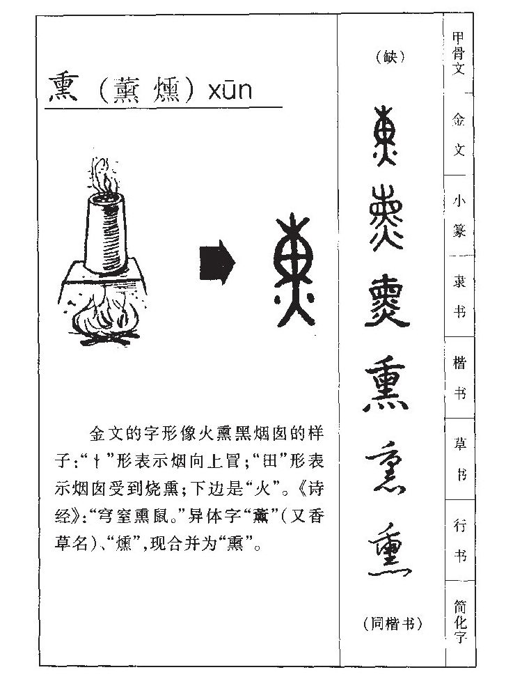 熏字字源字形