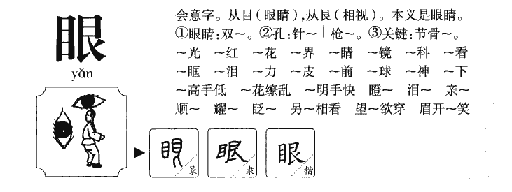 眼字字源字形